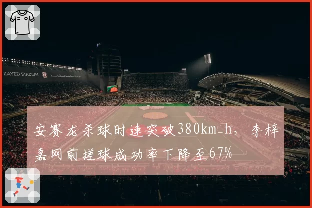 安赛龙杀球时速突破380km_h，李梓嘉网前搓球成功率下降至67%